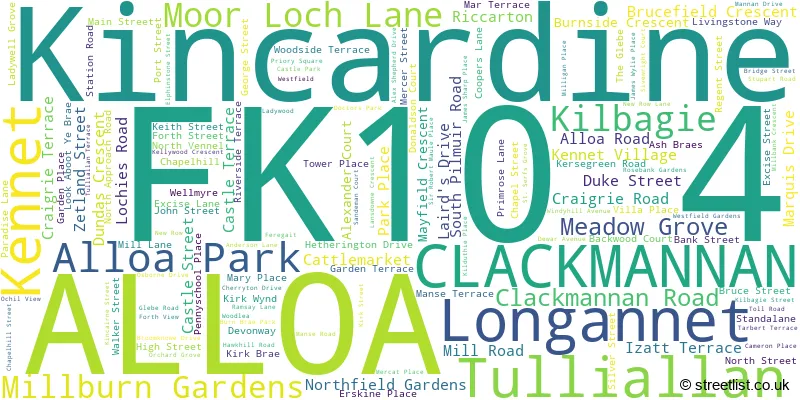 A word cloud for the FK10 4 postcode